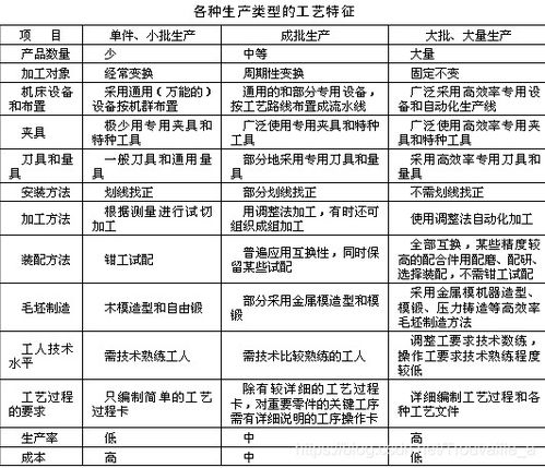 零件生產(chǎn)過(guò)程基礎知識試題