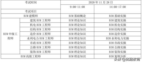 bim基礎知識考試題及答案