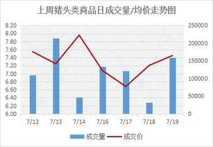 凍品行業(yè)基礎知識