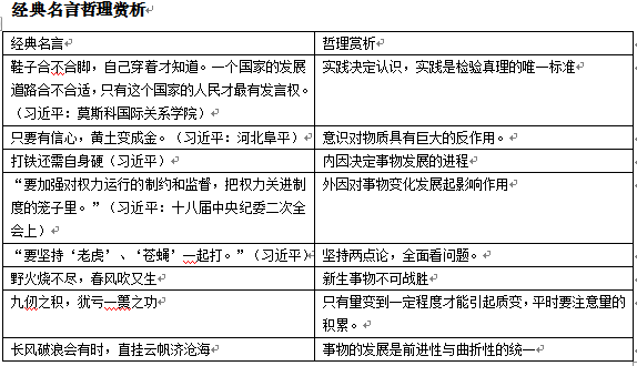公共基礎知識哲學(xué)知識重點(diǎn)