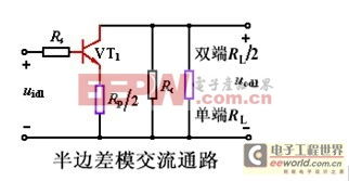 高頻模擬電路基礎知識