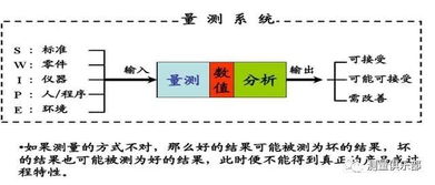 產(chǎn)品測量基礎知識