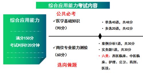 醫學(xué)臨床與基礎知識