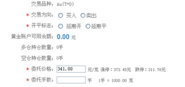 美黃金08入門(mén)基礎知識