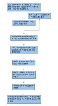 山東省檔案綜合管理基礎知識