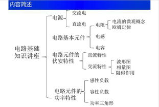 電子電路的基礎知識ppt