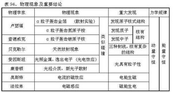 新房基礎(chǔ)知識(shí)土地性質(zhì)劃分及優(yōu)勢(shì)