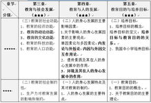 綜合基礎管理考哪些知識點(diǎn)