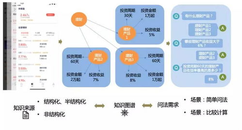 客服基礎知識問(wèn)答