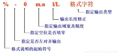 學(xué)c語(yǔ)言必備的基礎知識