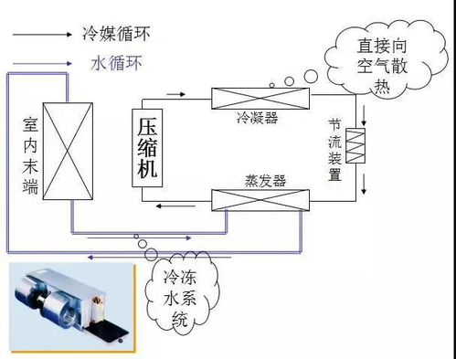 空調(diào)ba基礎(chǔ)知識