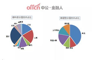 公共基礎(chǔ)知識(shí)能力和行政