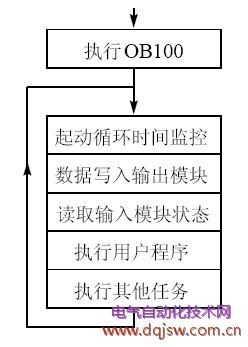 300plc基礎知識