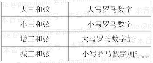 音樂(lè )譜曲基礎知識,音樂(lè )基礎知識初級,學(xué)音樂(lè )基礎知識