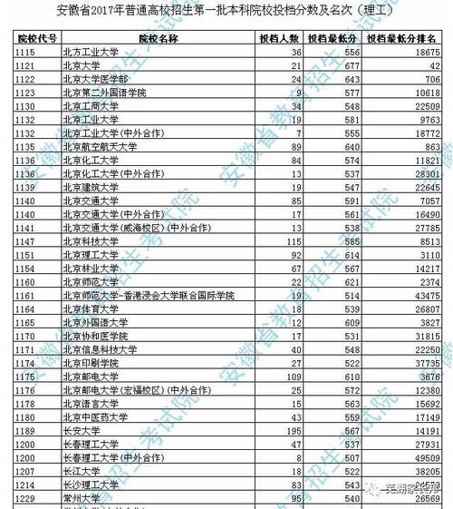 高考填志愿基礎知識