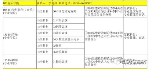 貴州師范大學(xué)音樂(lè )考研基礎知識