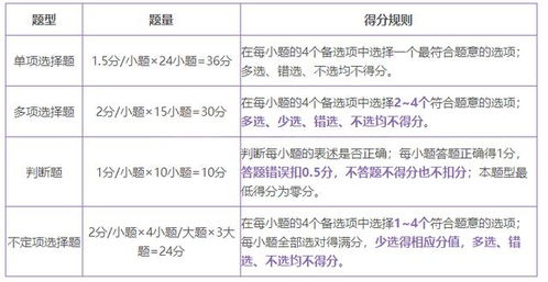 考研思修與法律基礎知識點(diǎn)總結