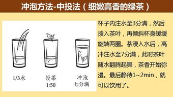 六大基本茶類(lèi)沖泡的基礎知識