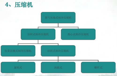 暖通入門(mén)基礎知識,暖通設計基礎知識,暖通基礎知識與技術(shù)