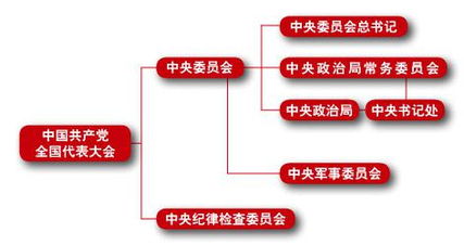 北京市社區共基礎知識