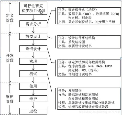 基礎知識,語(yǔ)言