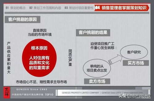 房地產(chǎn)行業(yè)基礎知識培訓總結
