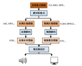 音制作基礎知識