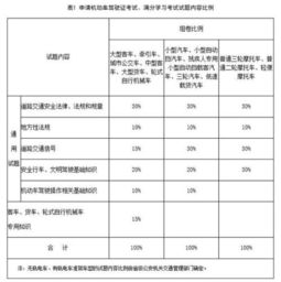 c1科一基礎知識