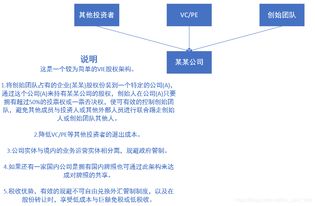 產(chǎn)品管理基礎知識