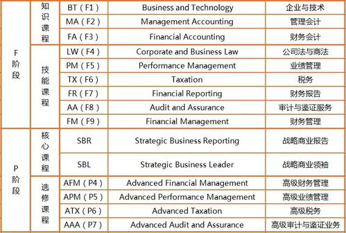 銀行招聘財會(huì )基礎知識試題