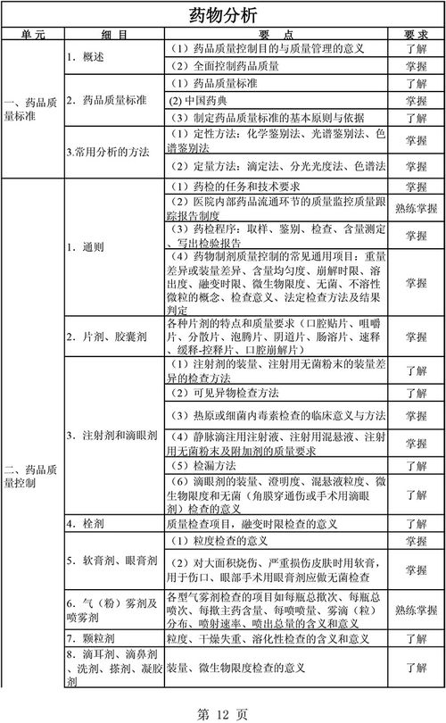 主管藥師基礎(chǔ)知識內(nèi)容