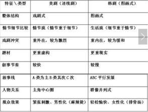 編導(dǎo)類基礎(chǔ)知識