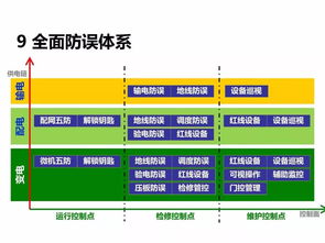 電力安裝工程基礎知識