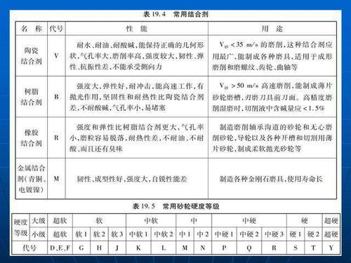 磨床,考題,基礎知識