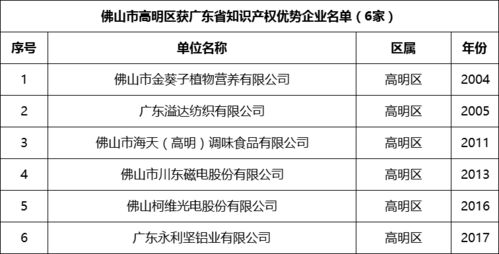 佛山高明區公共基礎知識