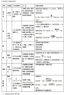 有機化學(xué)基礎知識大綱