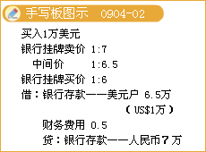 財務(wù)與會(huì )計基礎知識