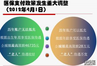 醫院醫療保險基礎知識培訓