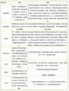 基礎知識,學(xué)科,物理,初中
