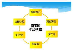 電商運營(yíng)基礎知識是什么,電商運營(yíng)基礎知識考什么,電商運營(yíng)基礎知識點(diǎn)