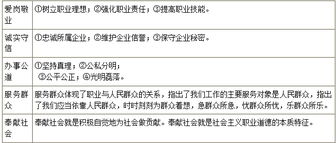 職業(yè)道德,在線(xiàn)閱讀,基礎知識