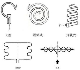 壓力表的基礎知識ppT