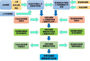建設工程專(zhuān)業(yè)基礎知識考試,數控加工中心基礎知識,數控基礎知識入門(mén)