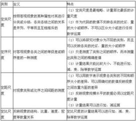 經(jīng)濟基礎知識中級教案