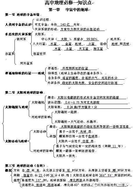 高中地理必修一基礎知識整本總結