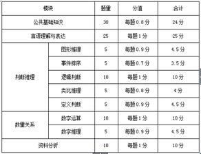 福建事業(yè)單位綜合基礎知識題型分布,福建事業(yè)單位綜合基礎知識a卷,福建事業(yè)單位考試綜合基礎知識題型