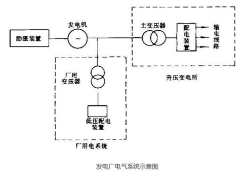 火電廠(chǎng)電氣施工基礎知識