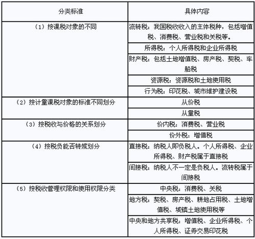 稅收基礎知識培訓心得