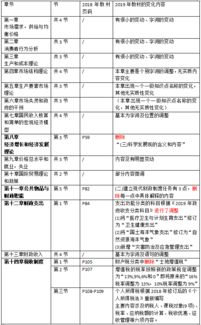 經(jīng)濟基礎知識中級2019教材變化