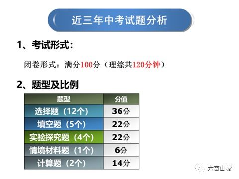 長(cháng)沙市中考物理基礎知識